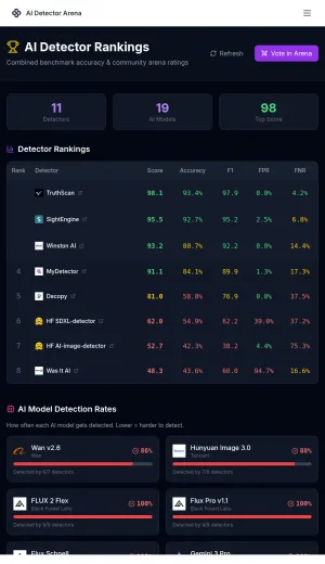 AI Image Detector Benchmark and Rankings screenshot