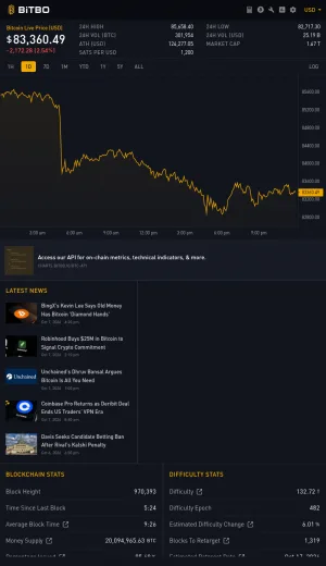 Bitbo Live Bitcoin Market Data Dashboard screenshot