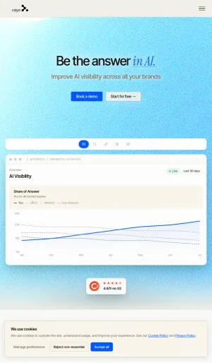 Ceyo AI Visibility Monitoring and Optimization Platform screenshot