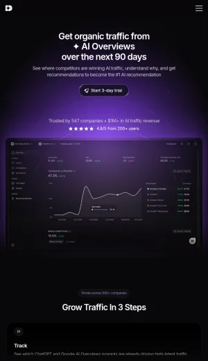 Dabudai AI Visibility and Analytics for Business Discovery screenshot