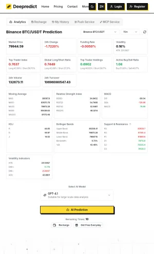 Deepredict AI Crypto Price Prediction and Market Analysis screenshot