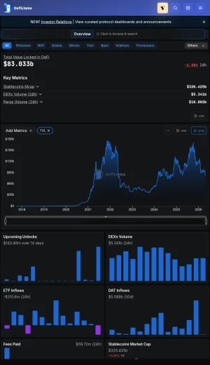 DefiLlama DeFi Analytics and TVL Dashboard screenshot
