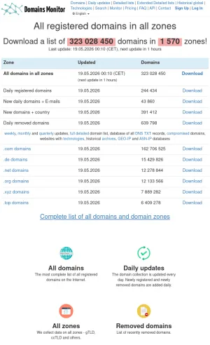 Global Domain Database and Monitoring Service screenshot