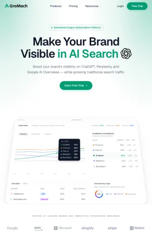 GroMach AI Search Visibility and SEO Automation Platform screenshot
