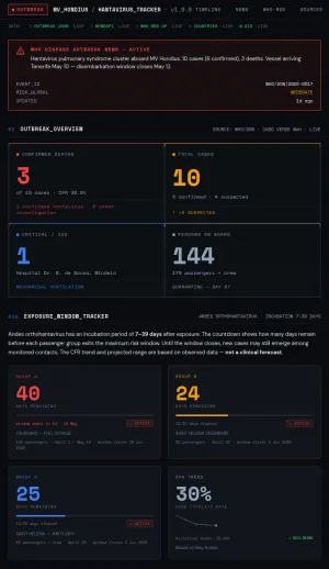 Hantavirus Outbreak Live Tracker for MV Hondius screenshot
