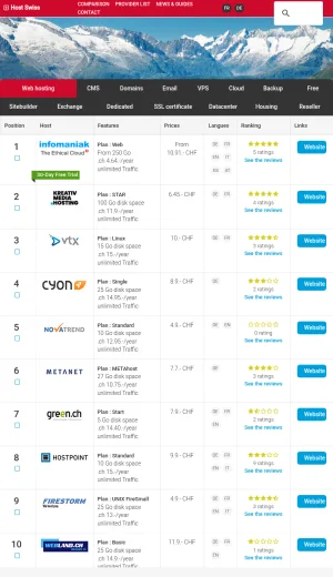 Host Swiss: Swiss Web Hosting and Domain Guide screenshot
