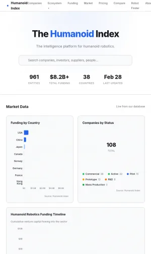 Humanoid Robotics Market Intelligence and Company Database screenshot