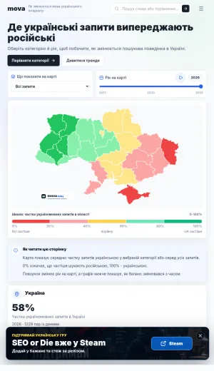 Ukrainian and Russian Search Language Trends Dashboard for Ukraine screenshot
