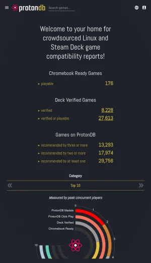 ProtonDB Linux Game Compatibility Database screenshot