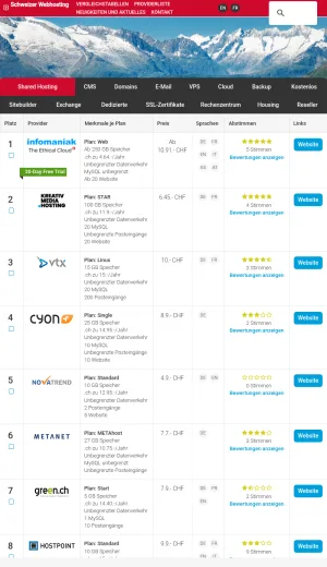 Swiss Web Hosting Comparison and Provider Guide screenshot