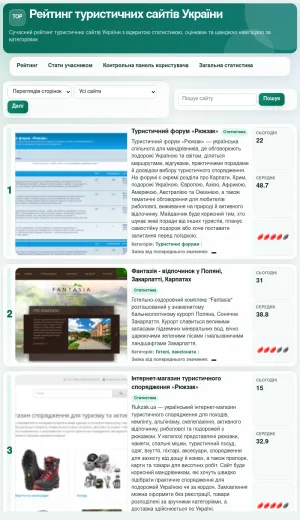 Ukraine Tourism Website Rankings and Visitor Statistics screenshot
