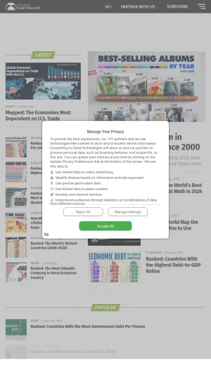 Visual Capitalist Data Stories on Markets and Global Trends screenshot